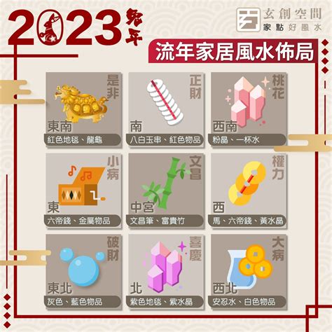 2023 風水位